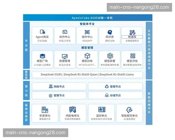 智能化制作平台加速落地，推动全流程生产效能显著提升。