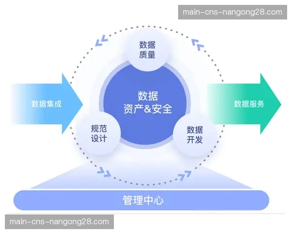 数据质量被视为核心竞争力 领先平台持续投资于数据源头治理