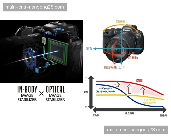 无线摄像机系统稳定性大幅增强 拓展镜头运动自由度