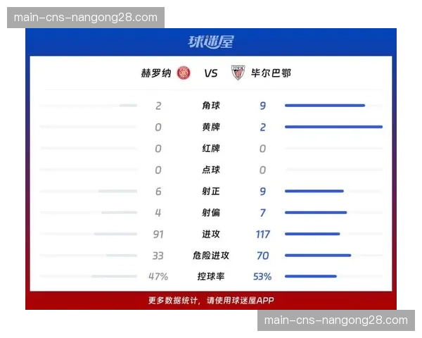 西甲战报：毕尔巴鄂竞技3-2逆转瓦伦西亚，威廉姆斯兄弟各入一球